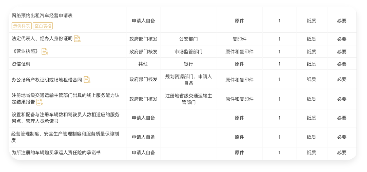 网络预约出租汽车经营许可证